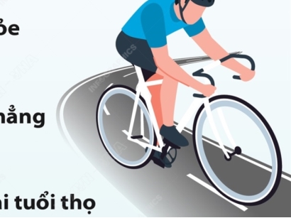7 Lợi ích của việc đạp xe ít ai biết??